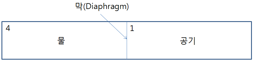 [이과주의] 전투기가 지나갈 때 충격파는 왜 발생할까? | 인스티즈