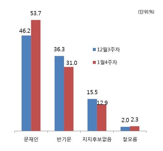 07 시즌 이명박 vs 17 시즌 문재인.jpg | 인스티즈