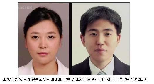대기업이 선호하는 얼굴 | 인스티즈