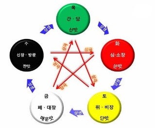 식약동원 이미지