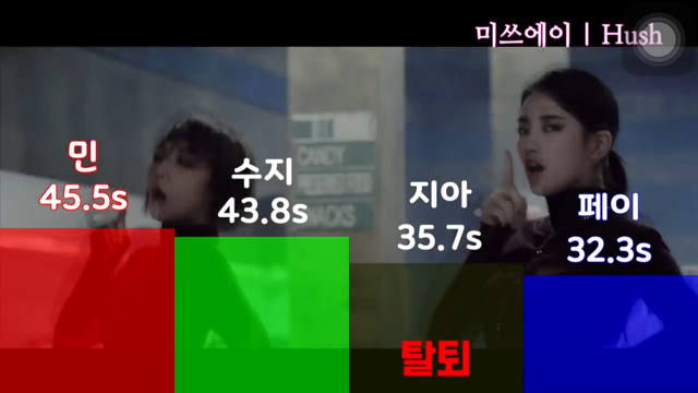 여자아이돌 파트분배 | 인스티즈
