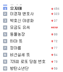 현시각 실시간 인기검색어 | 인스티즈