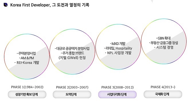 신영중부개발 이미지