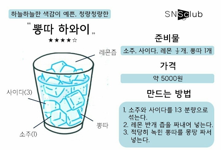 간단하게 만드는 편의점 칵테일 레시피 | 인스티즈
