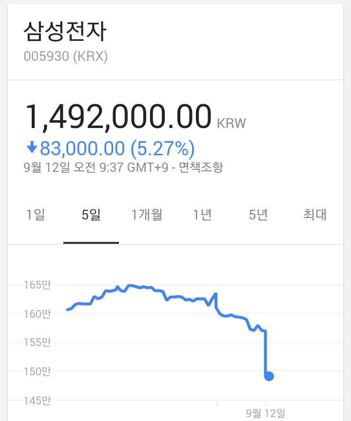 오늘자 삼성전자 주식 상황.jpg | 인스티즈
