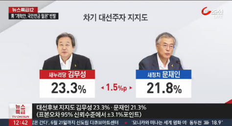 진지하게 대한민국 망할줄 알았던 시절 | 인스티즈