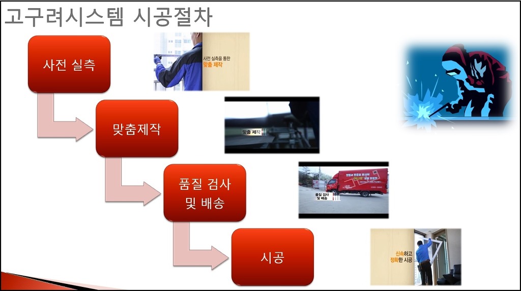 고구려시스템 이미지