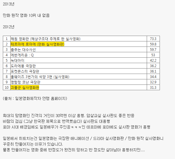 일본에서 만화 원작 영화들이 꾸준히 제작되는 이유 | 인스티즈