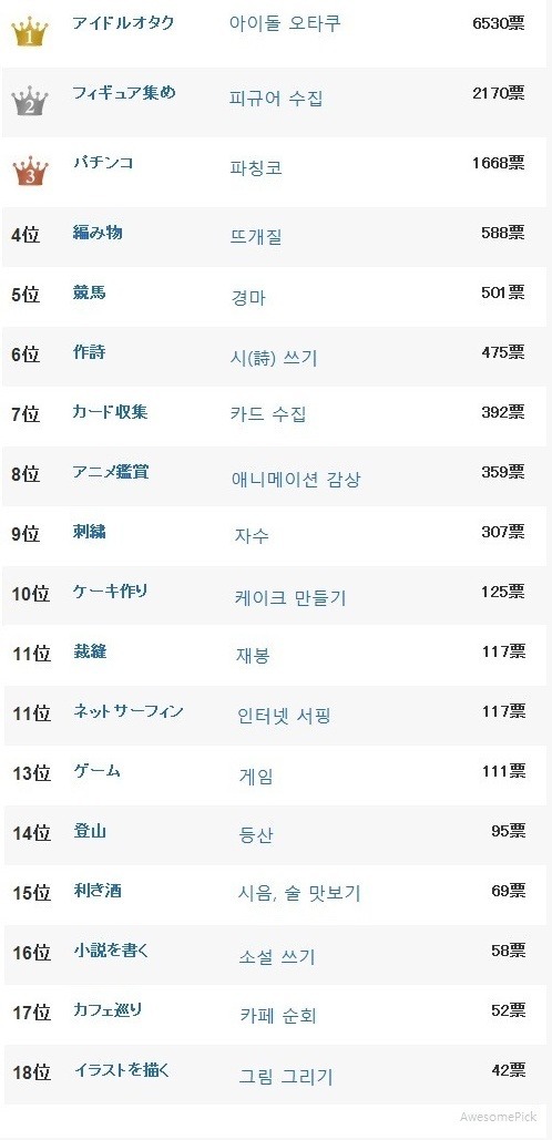 일본 여자들이 싫어하는 남자의 취미 | 인스티즈