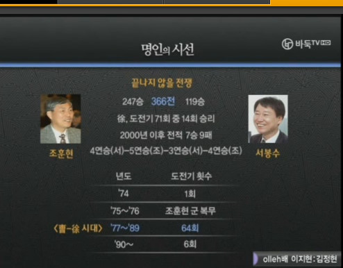 바둑에서도 세계대회가 있는 것을 아시나요? .jpg | 인스티즈