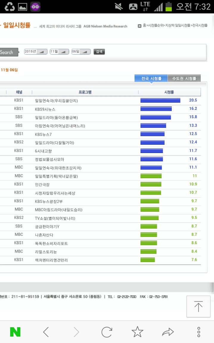 11월 6일 금요일 방송 시청률....응답하라1988 첫 방 6.5%.jpg | 인스티즈