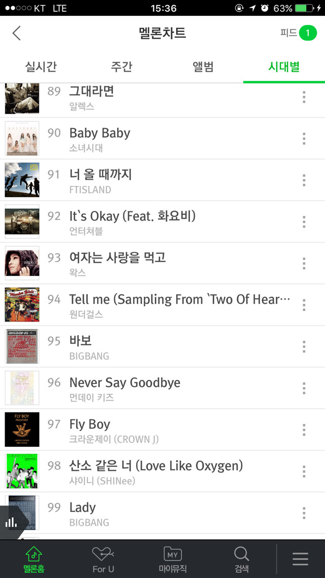 2008년도 멜론 연간 Top100 | 인스티즈