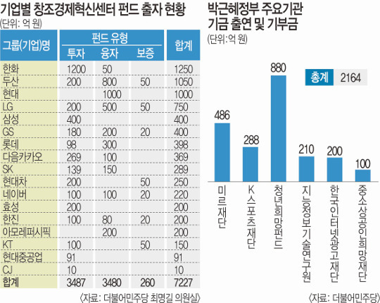 박근혜...아니 최순실의 재테크 | 인스티즈
