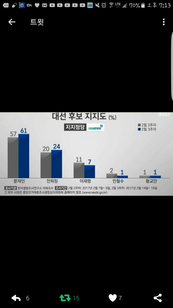 안희정 띄우고 문재인 는 소소한 짓 | 인스티즈
