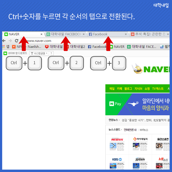 크롬 쓰시는분들 팁입니다 | 인스티즈