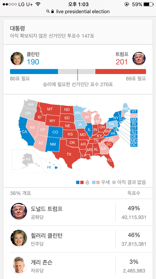 구글 미국 대선 현황 | 인스티즈