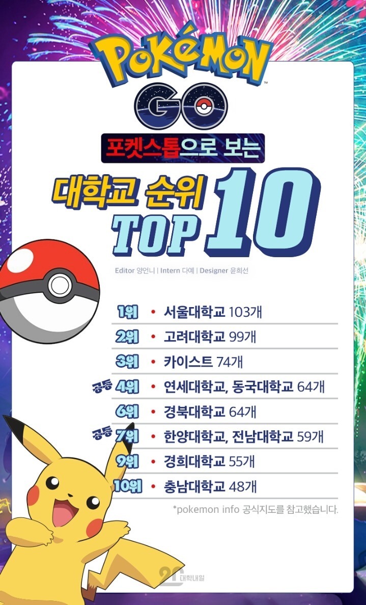 2017대학 서열(팩트).jpg | 인스티즈