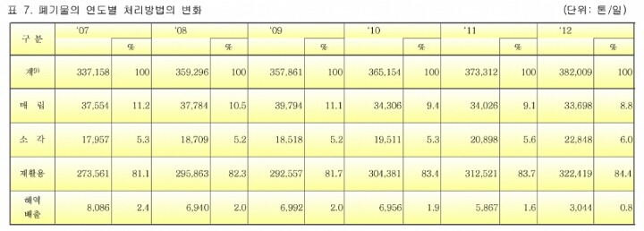 선진국도 부러워 하는 한국의 세계 최고 분야.jpg | 인스티즈
