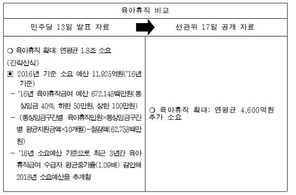 심상정 “文의 아동수당 2분의1로 줄어…선관위 제출 뒤 주말에 대폭 후퇴” 사실은? -거짓 | 인스티즈
