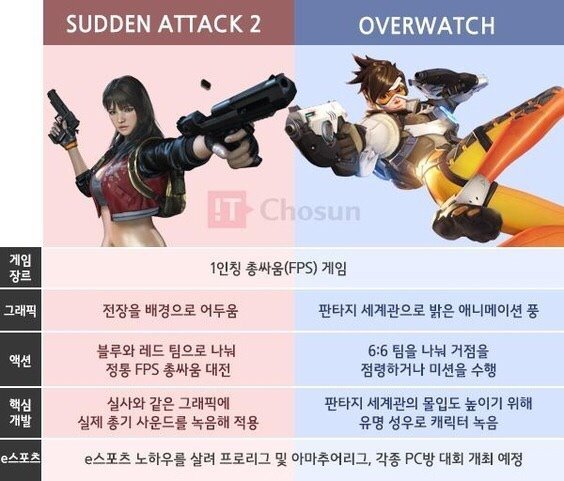 서든어택2 vs 오버워치 | 인스티즈
