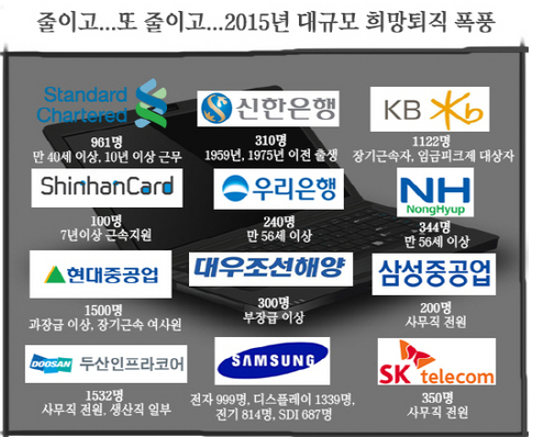 반도의 대기업의 흔한 현실.jpg | 인스티즈