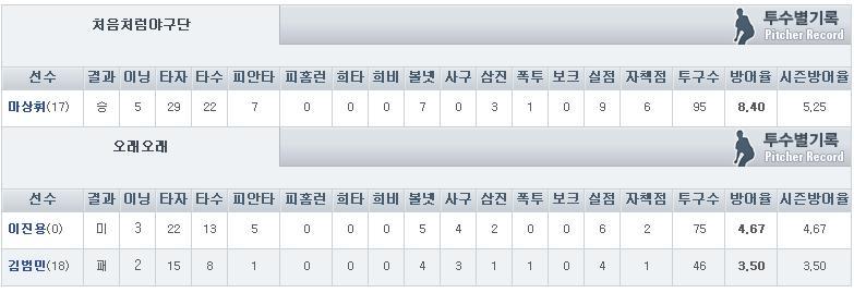 원당구장 이미지