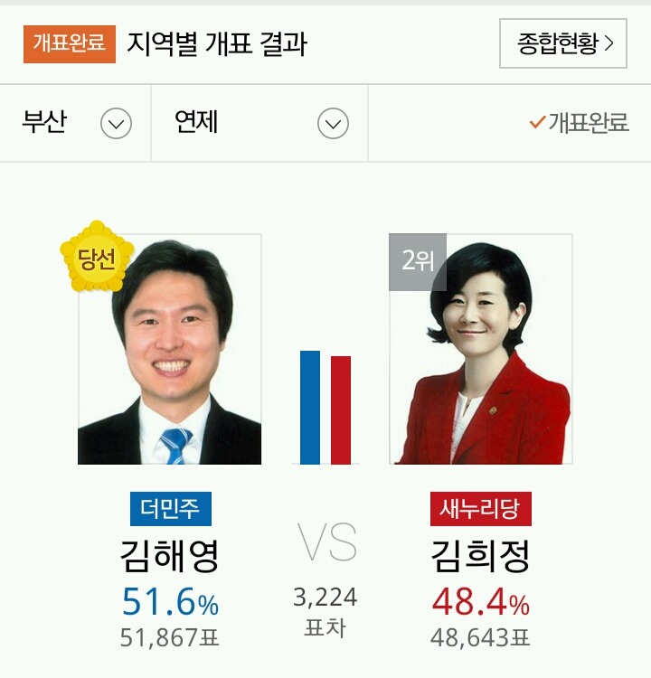 PK지역에서 당선된 야당 의원들 | 인스티즈