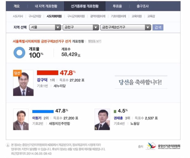 "나 하나쯤이야 투표한다고 바뀌겠어?" | 인스티즈