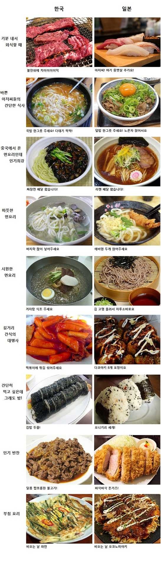 한국인과 일본인의 소울푸드 | 인스티즈