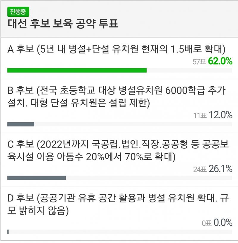 JTBC 뉴스룸 작가가 맘카페 상대로 후보들 유치원 공약에 대한 여론조사를 진행하고 있나본데요 | 인스티즈