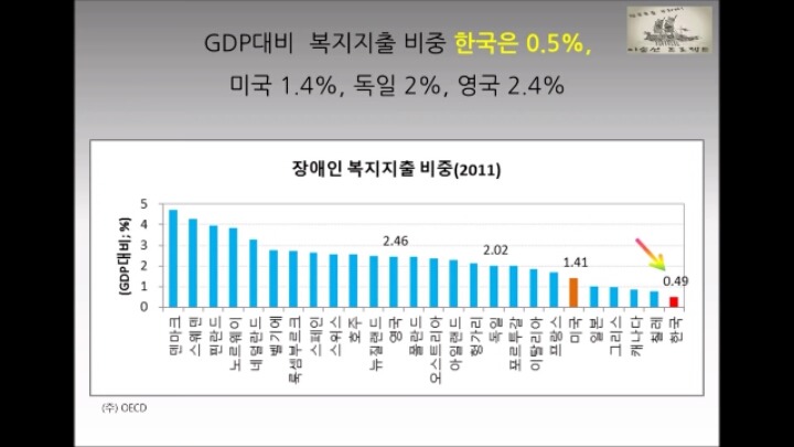 대한민국의 현주소를 통계로 요약.jpg | 인스티즈