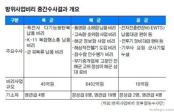군인 월급 150만원이 가능한이유 | 인스티즈