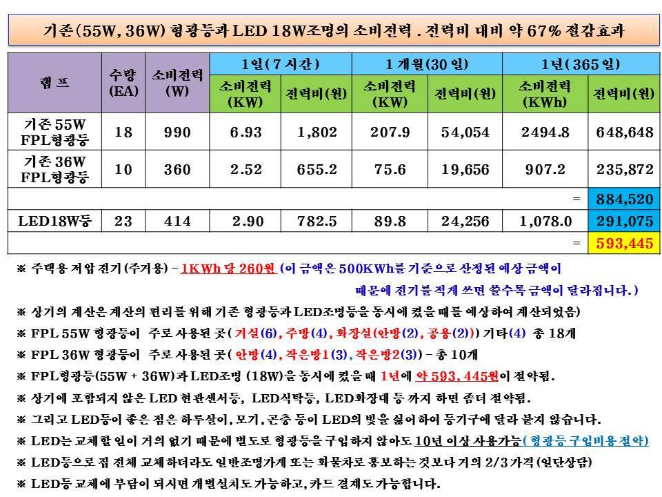 명성LED조명 이미지