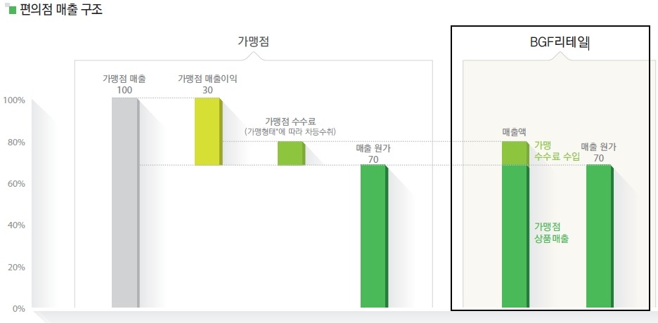 (주)비지에프로지스 이미지