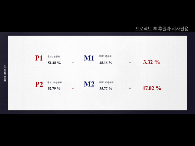 [더플랜] 보는 중에 개충격 ㄷㄷㄷ | 인스티즈