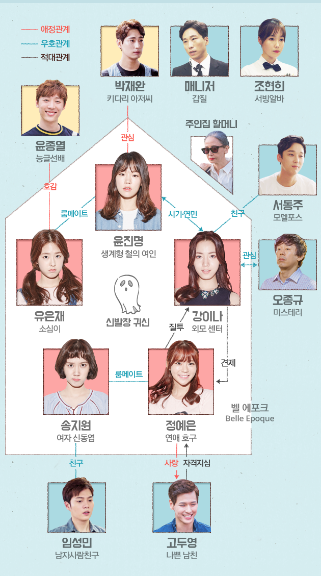 청춘들의 삶 이미지