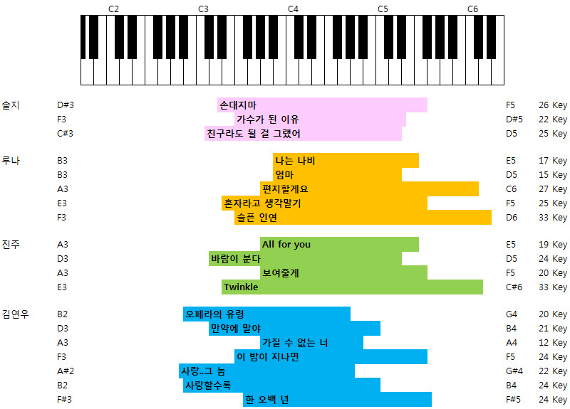 주관적으로 생각하는 경연 밸런스 최강자 음악대장 하현우 | 인스티즈