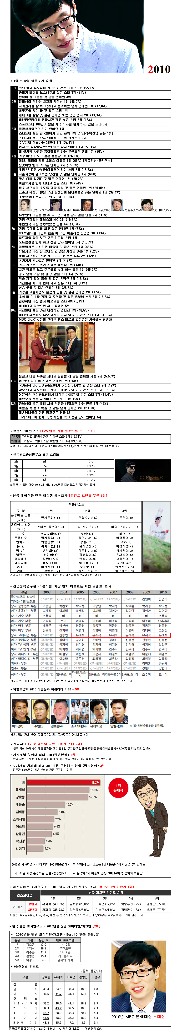 유재석이 역대급 연예인인 이유 | 인스티즈
