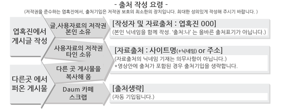 치킨의 50가지 그림자 | 인스티즈