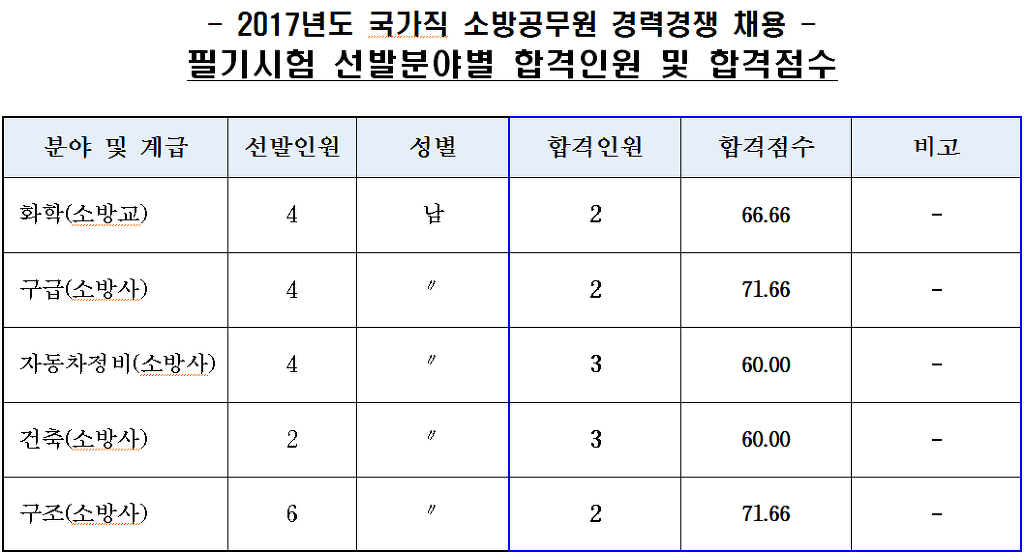 중앙소방학교 이미지