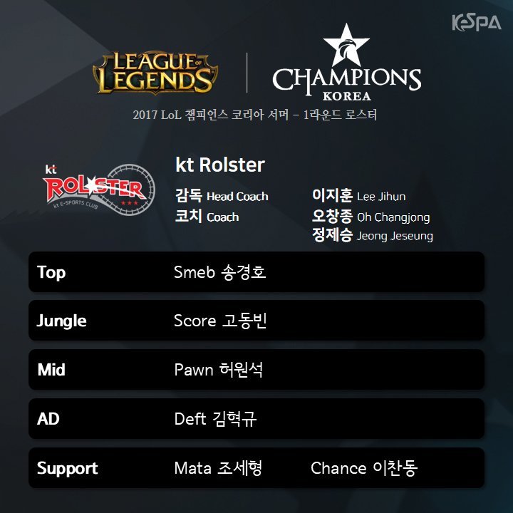  2017 롤챔스(LCK) 썸머시즌 각 팀 출전로스터 발표.jpg | 인스티즈