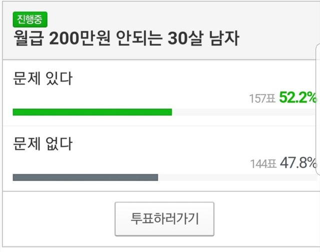 월급 200만원 안 되는 30살 남자에 대한 여자들의 생각.jpg | 인스티즈