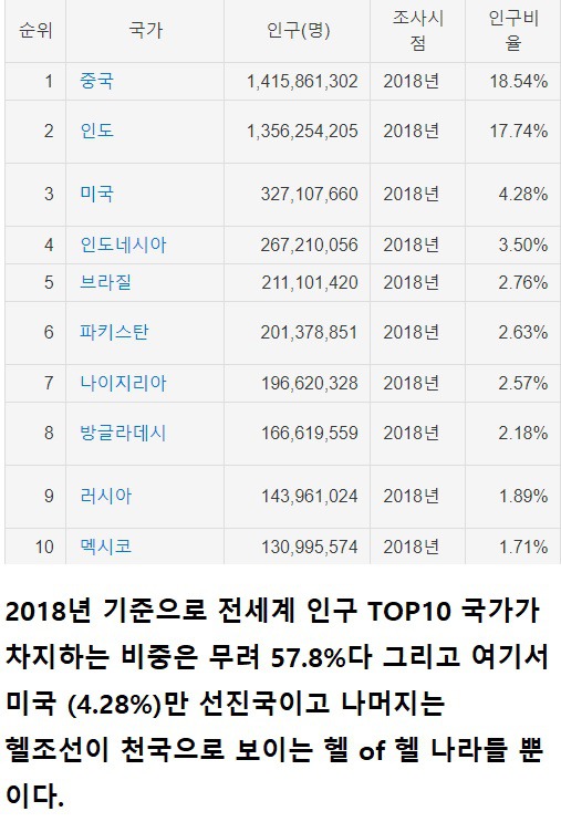 한국에서 태어난 걸 행운이라 여긴다 vs 그 정도 까진 아니다 | 인스티즈