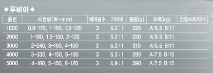 호수낚시 이미지