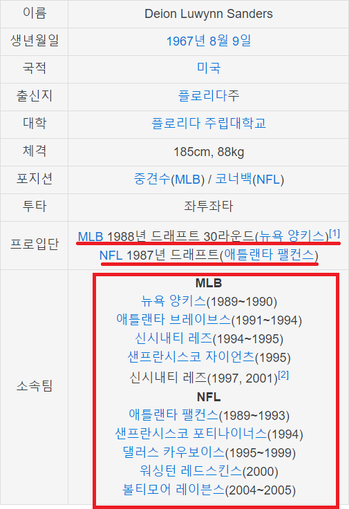 재능이 남아 돌아서 투잡뛴 운동선수 | 인스티즈