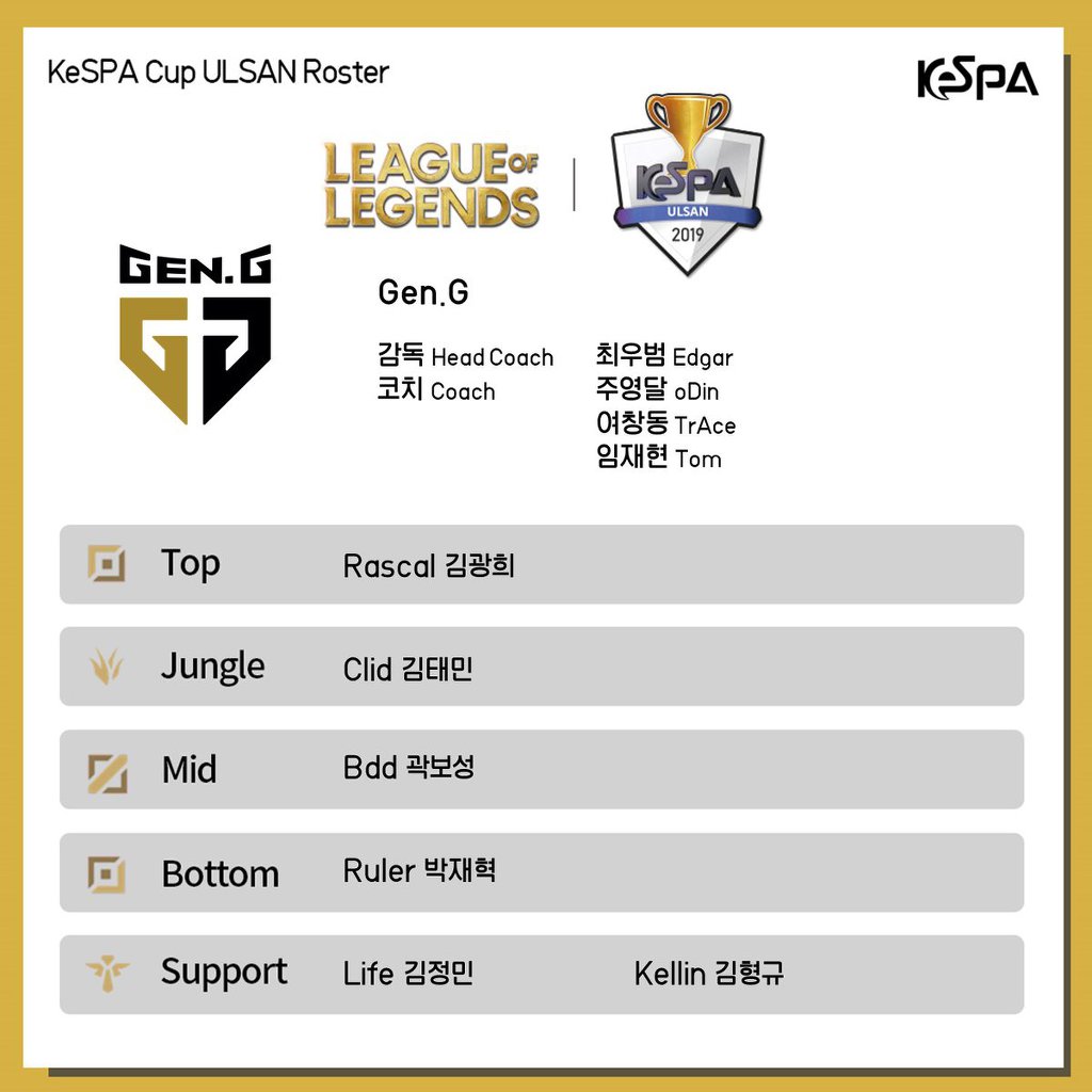 [LOL] 2019 케스파컵 8강 2라운드에 출전하는 각팀의 로스터 발표 | 인스티즈