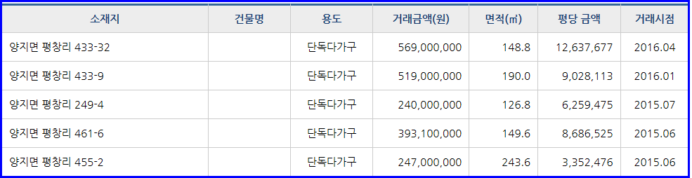 계성주유소 이미지