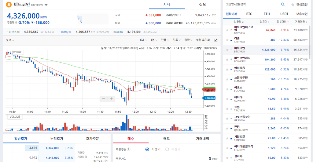 11.25 현재 비트코인 가격 | 인스티즈