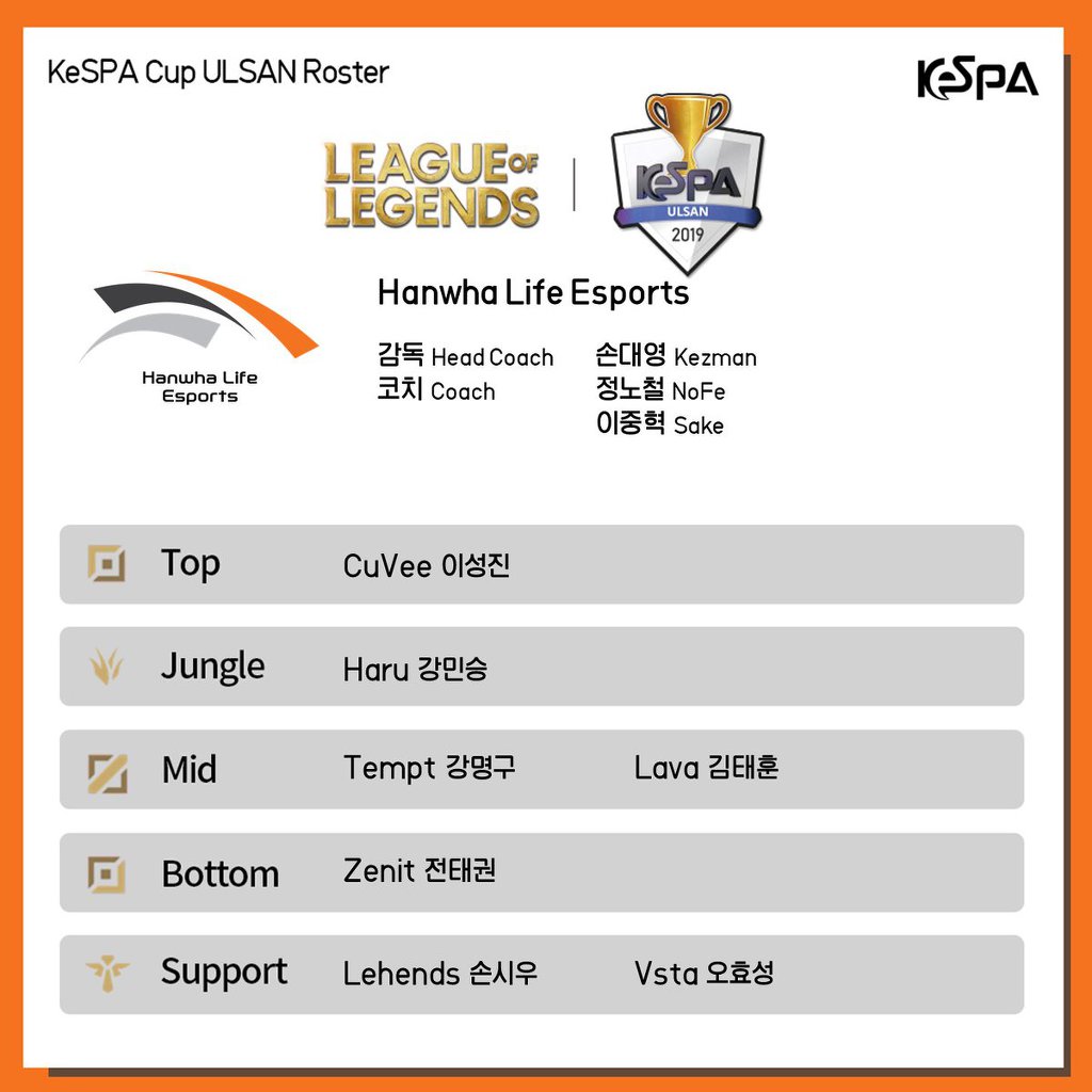 [LOL] 2019 케스파컵 8강 2라운드에 출전하는 각팀의 로스터 발표 | 인스티즈