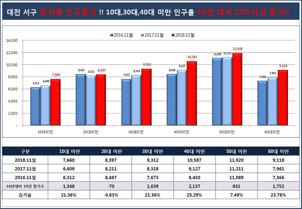 골프프라자대전 이미지